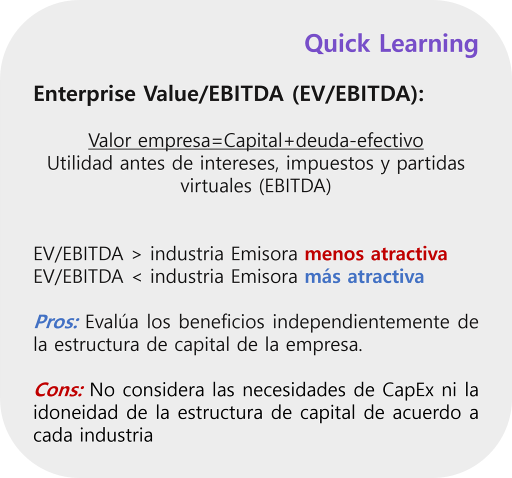 Enterprise value to EBITDA, Valor empresa EBITDA, Múltiplos