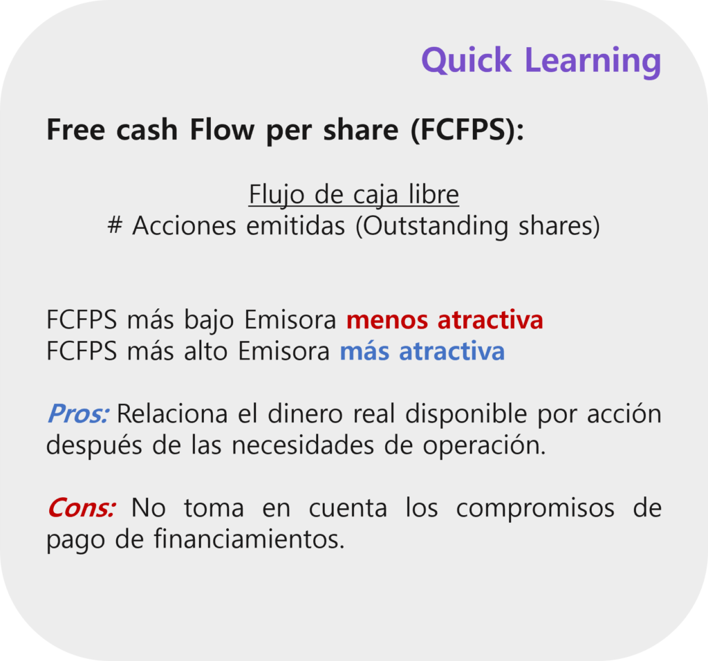 Free cash flow per share, flujo de caja libre por acción, múltiplos