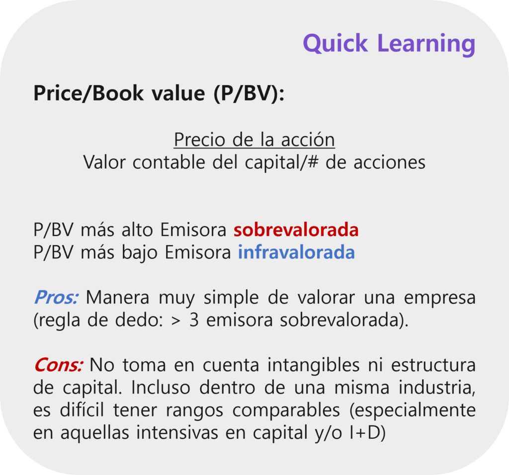 Price to book value, precio valor en libros, Múltiplos