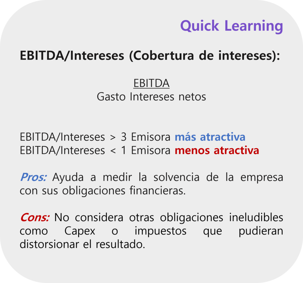 Cobertura de intereses, interest coverage ratio, ratios financieros, múltiplos financieros