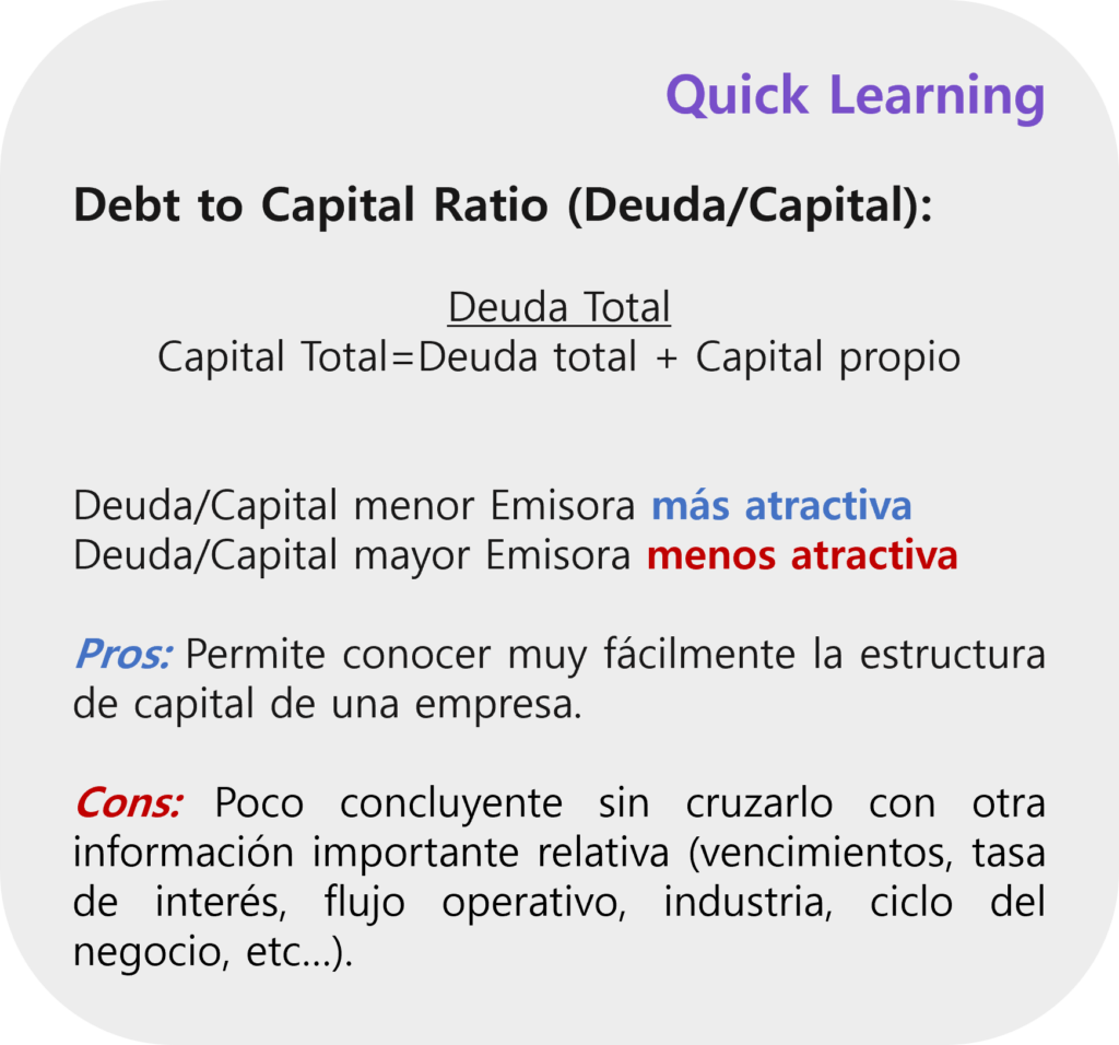 Deuda total/ Capital total, Debt to Capital Ratio, ratios financieros