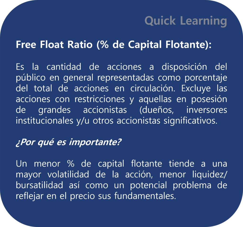 Free Float Ratio, % de Capital Flotante, conceptos financieros