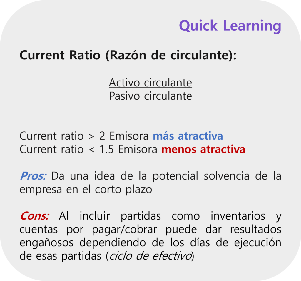 Current ratio, razón de circulante, ratios financieros