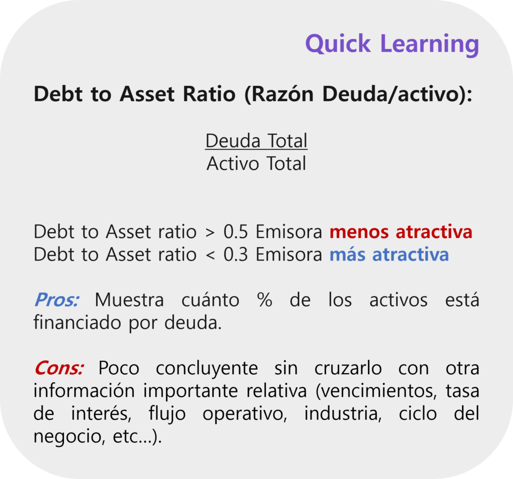 Debt to asset ratio, razón deuda/activo, ratios financieros