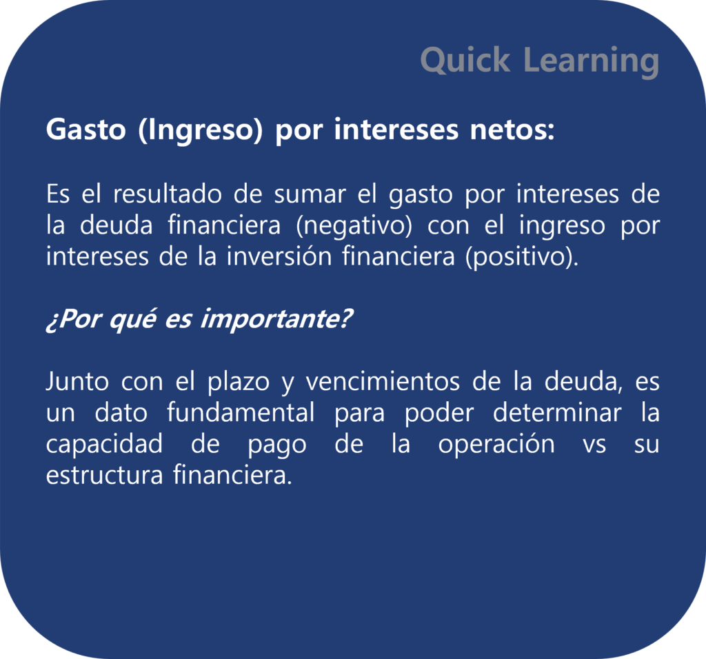 Net Interest Expense, Gasto por intereses neto, conceptos financieros