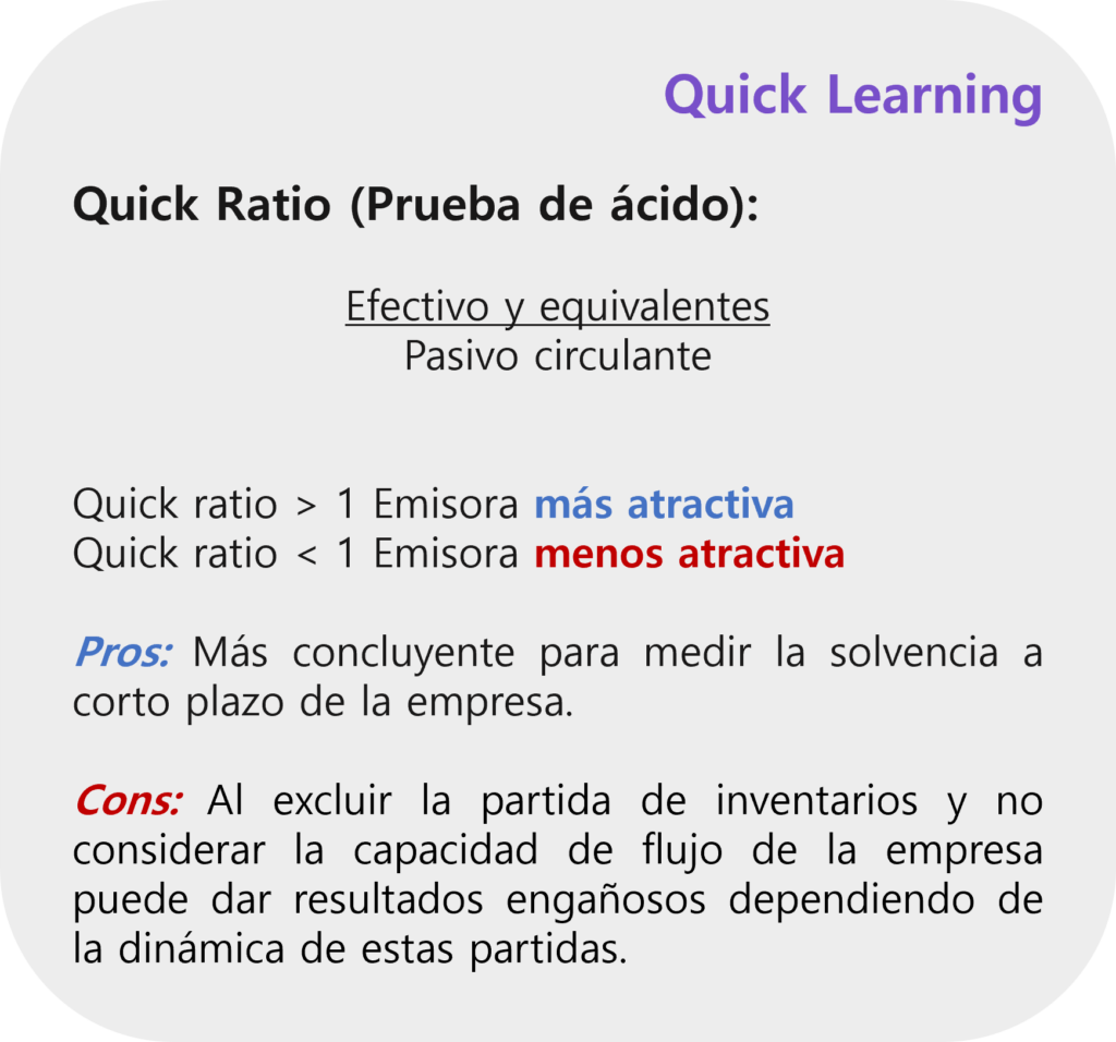 Quick ratio, prueba de ácido, ratios financieros